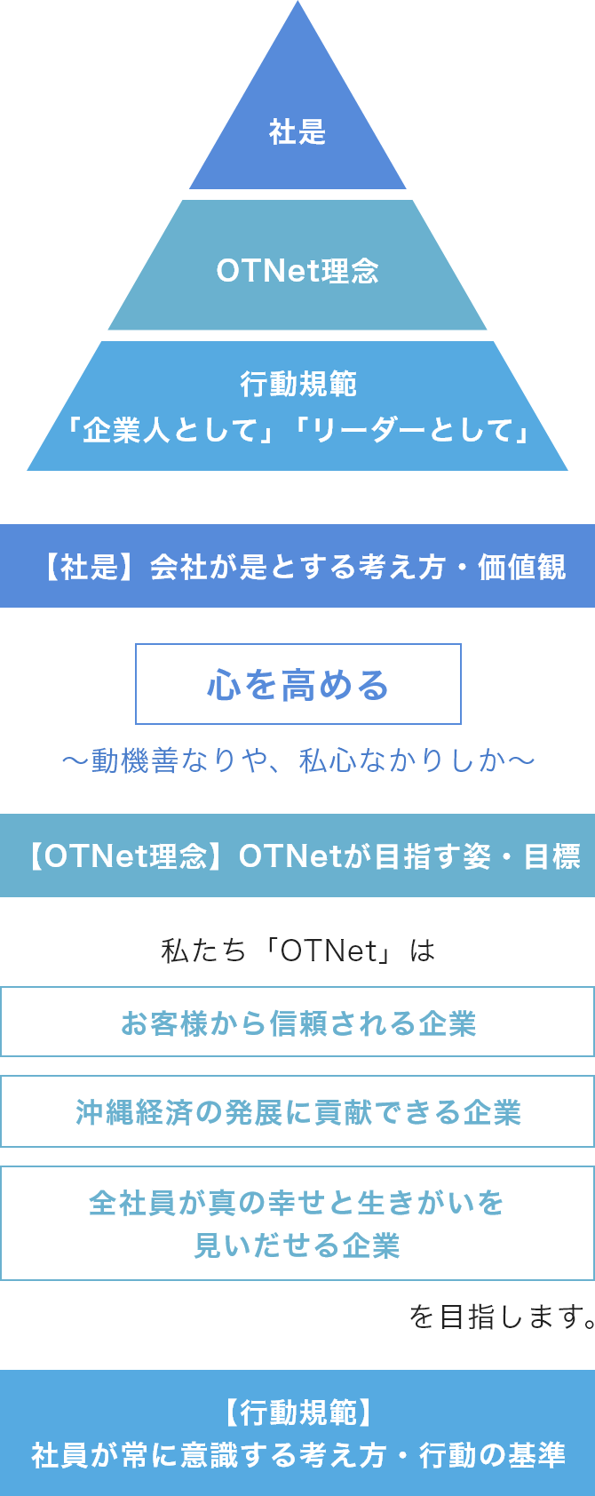 社是 OTNet理念 行動新